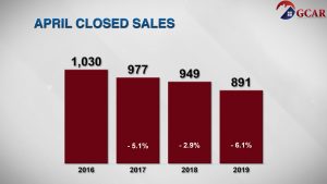 The Skinny - April 2019 - Realtor Near Me News