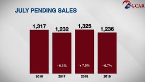 The Skinny - July 2019 - Realty News
