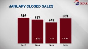 The Skinny - January 2020 - Real Estate Agent Near Me News